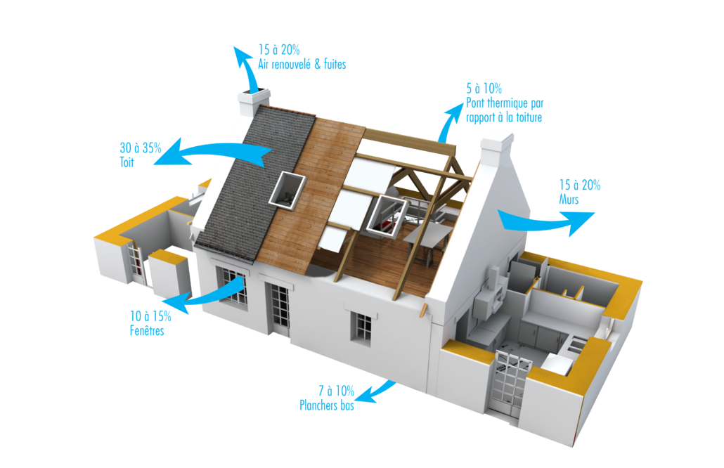 ISOLATION DES COMBLES – MONDIAL ENERGIE